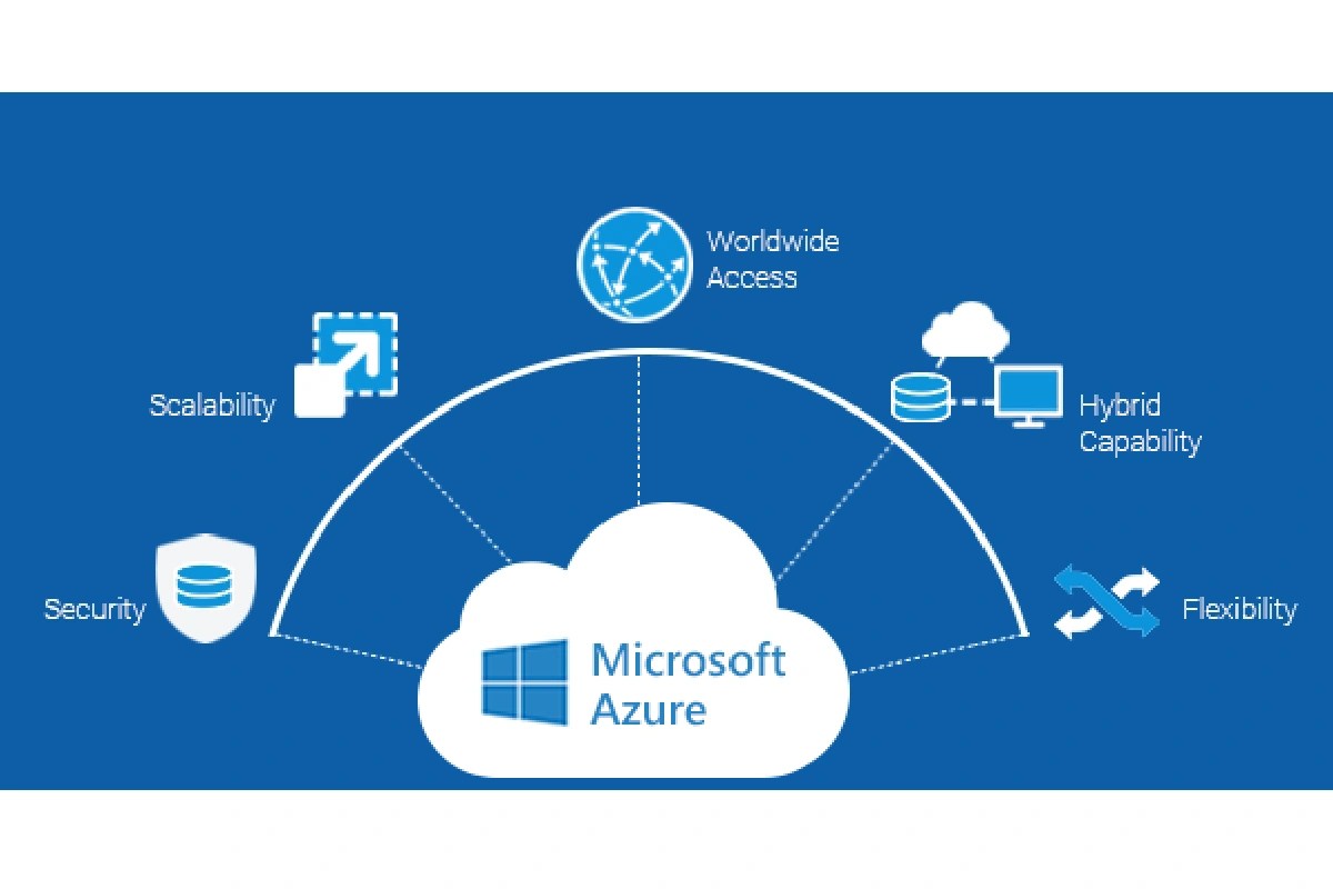 Azure Data Factory