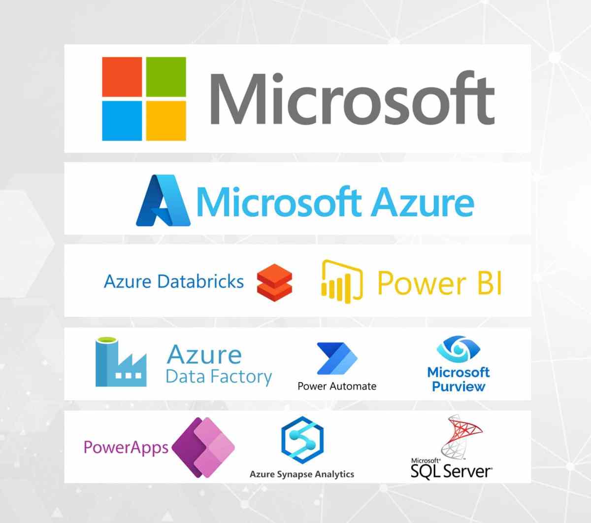 Azure SQL Database