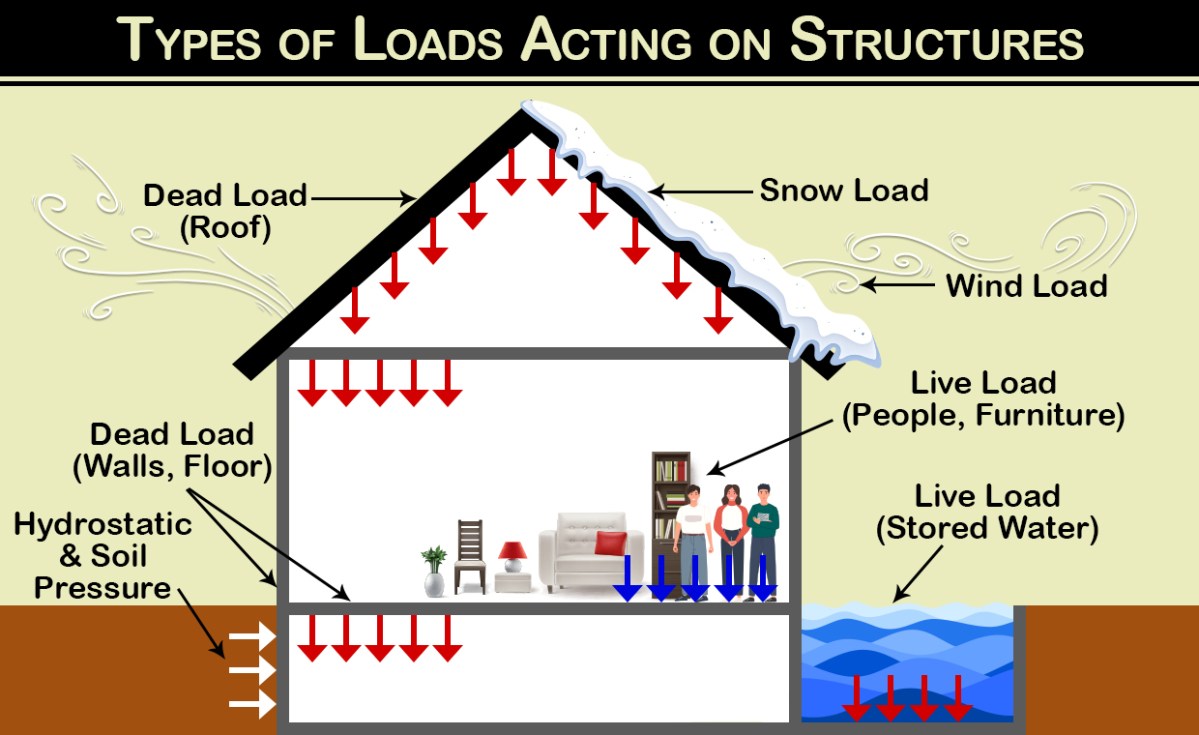 Load Balancer